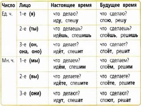 Как определить лицо глагола в предложении