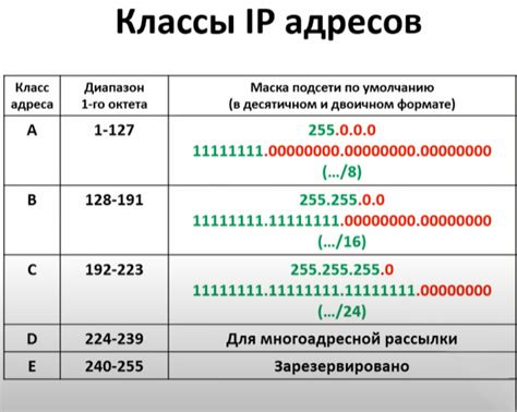 Как определить маску подсети узла сети