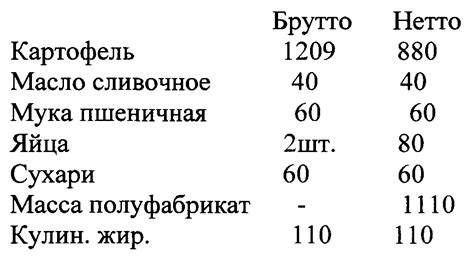 Как определить массу брутто при известной массе нетто