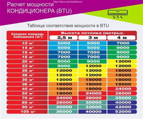 Как определить мощность кондиционера на основе шильдика