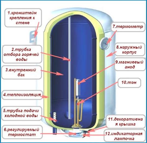 Как определить мощность нагревателя воды: обширная информация и полезные советы