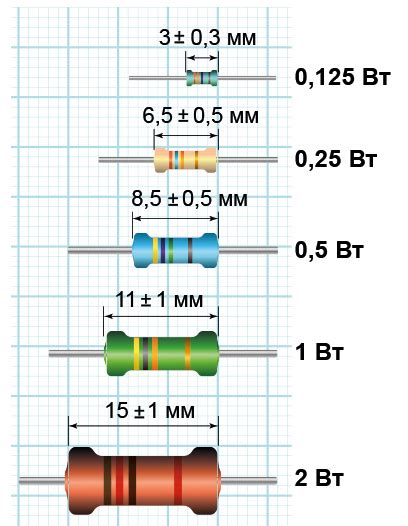 Как определить мощность резистора по его размеру