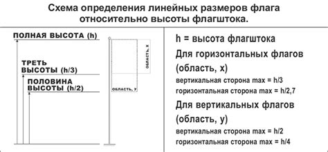 Как определить наличие корневого флага?