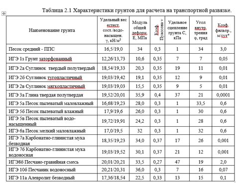 Как определить наличие отложений в отсеке?