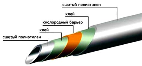 Как определить наличие сшитого полиэтилена по внешним признакам