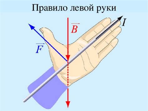 Как определить направление работы силы Лоренца