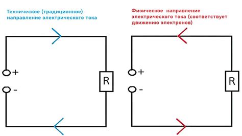 Как определить направление тока