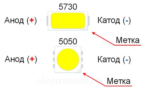 Как определить напряжение светодиода