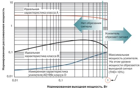 Как определить неисправности усилителя электрофона?