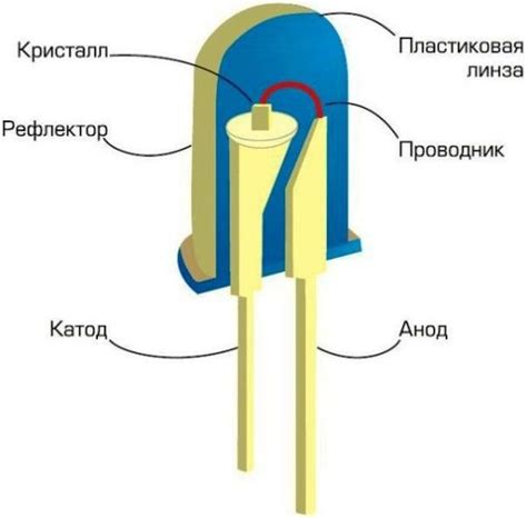 Как определить неисправные светодиоды