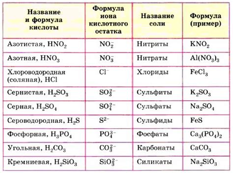 Как определить необходимое количество соли