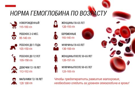 Как определить низкий уровень гемоглобина по глазам