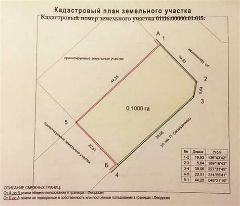 Как определить номер участка: полное руководство