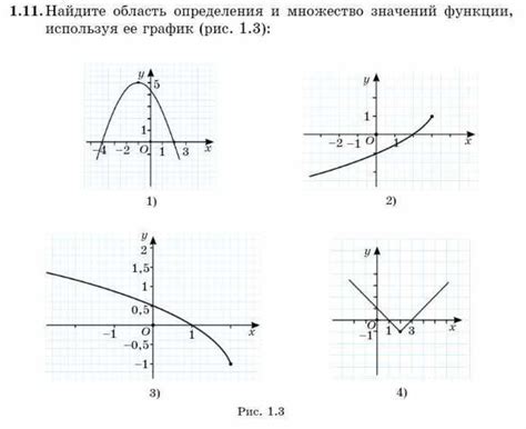 Как определить область определения графика функции