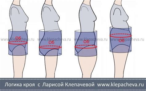 Как определить обхват бедер с помощью ленты или шнурка