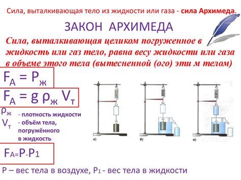 Как определить объем из силы Архимеда: шаги и методика