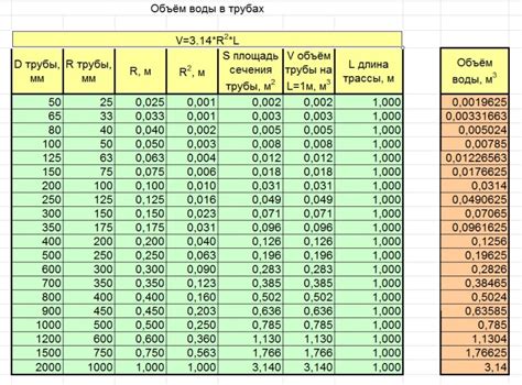 Как определить объем куба воды