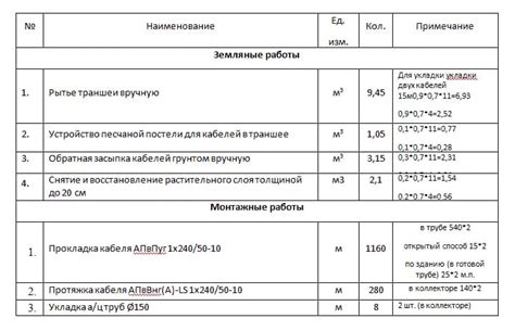 Как определить объем работ