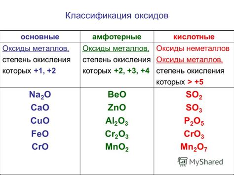 Как определить оксид в химическом соединении