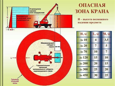 Как определить опасную зону ПТМ