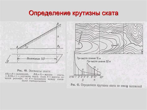 Как определить площадь участка с помощью топографической карты