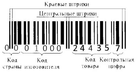 Как определить подделку по штрих-коду