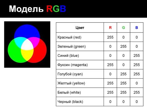 Как определить поддержку RGB-освещения