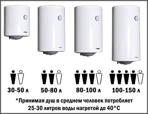 Как определить подходящую модель