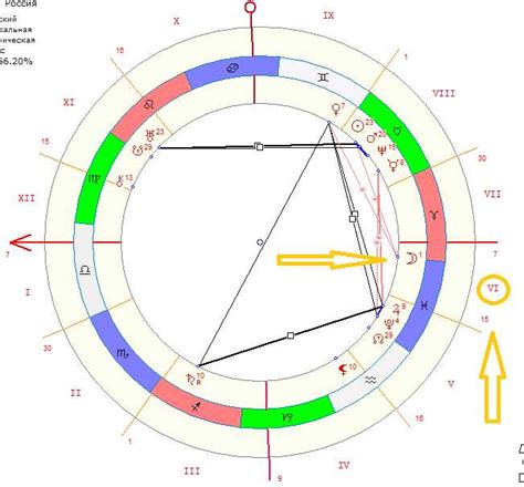 Как определить позицию Юноны в натальной карте