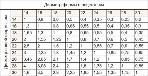 Как определить правильное количество листового желатина для крема