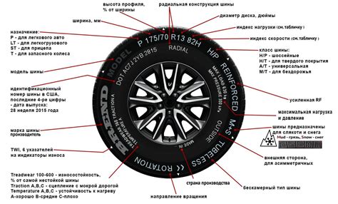 Как определить правый бок шины?