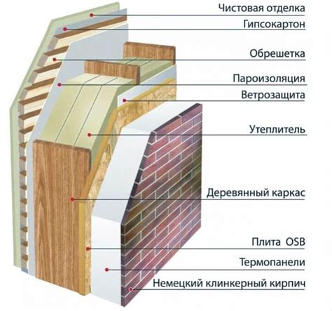 Как определить пригодность дома для реновации: советы и рекомендации