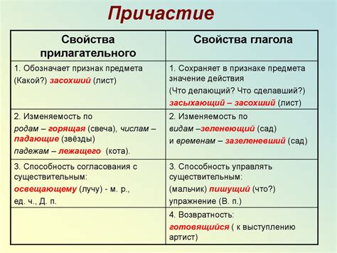 Как определить признаки причастия в предложении