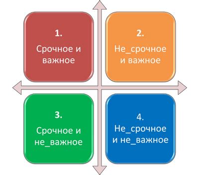 Как определить приоритетные задачи