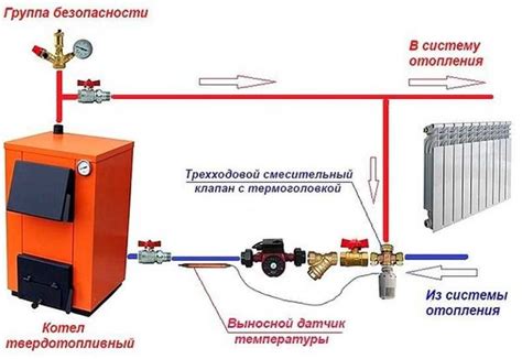 Как определить проблему отключения котла без насоса