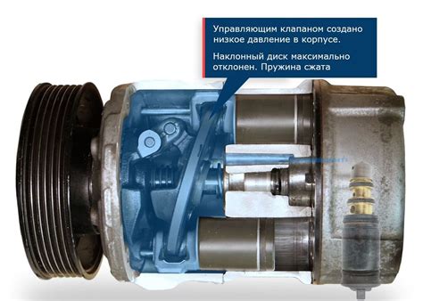 Как определить проблему с компрессором кондиционера