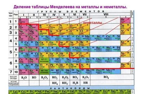 Как определить проблему с цветом металла