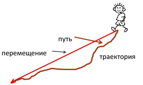 Как определить путь в физике