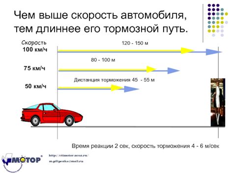 Как определить путь торможения: методы и принципы