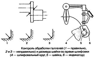 Как определить размер вкладышей ВАЗ 2107 - пошаговая инструкция