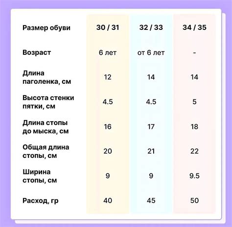 Как определить размер и модель носков для определения ТНВЭД