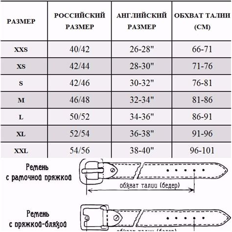 Как определить размер ремня генератора