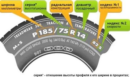 Как определить размер шины автомобиля?