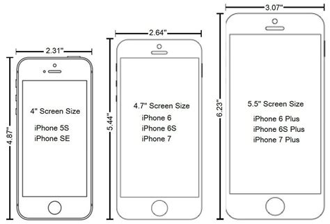 Как определить размер экрана iPhone без таблицы?