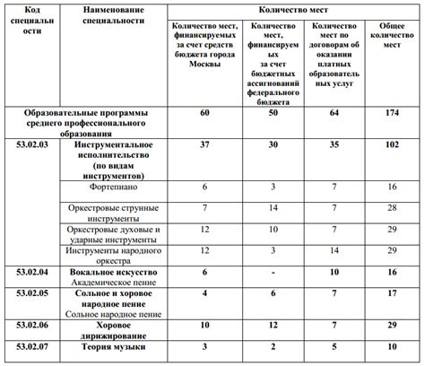 Как определить регион школы ОГЭ