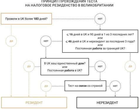 Как определить резидентство ребенка для налоговых целей