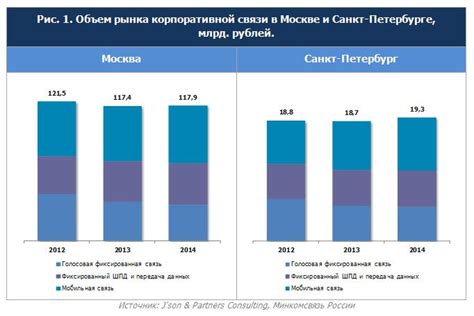 Как определить свои основные потребности в мобильной связи