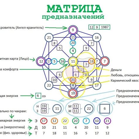 Как определить свой аркан по дате рождения