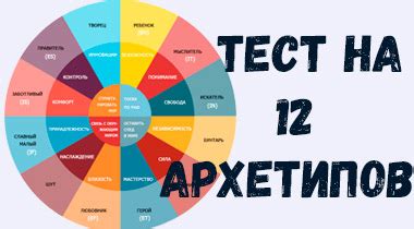 Как определить свой архетип личности по дате рождения