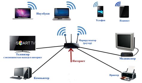 Как определить сеть подключения ноутбука